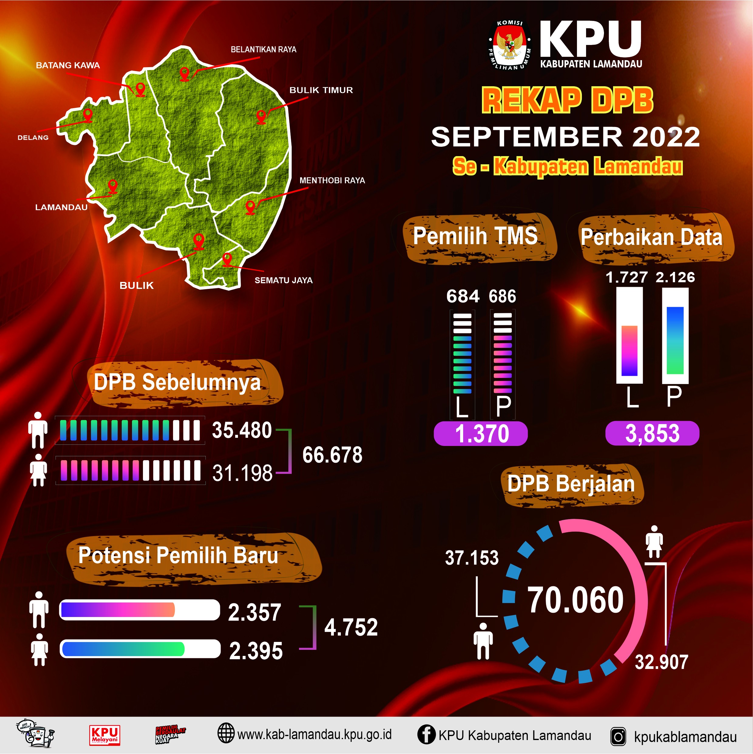 Infograph DPB SEPTEMBER